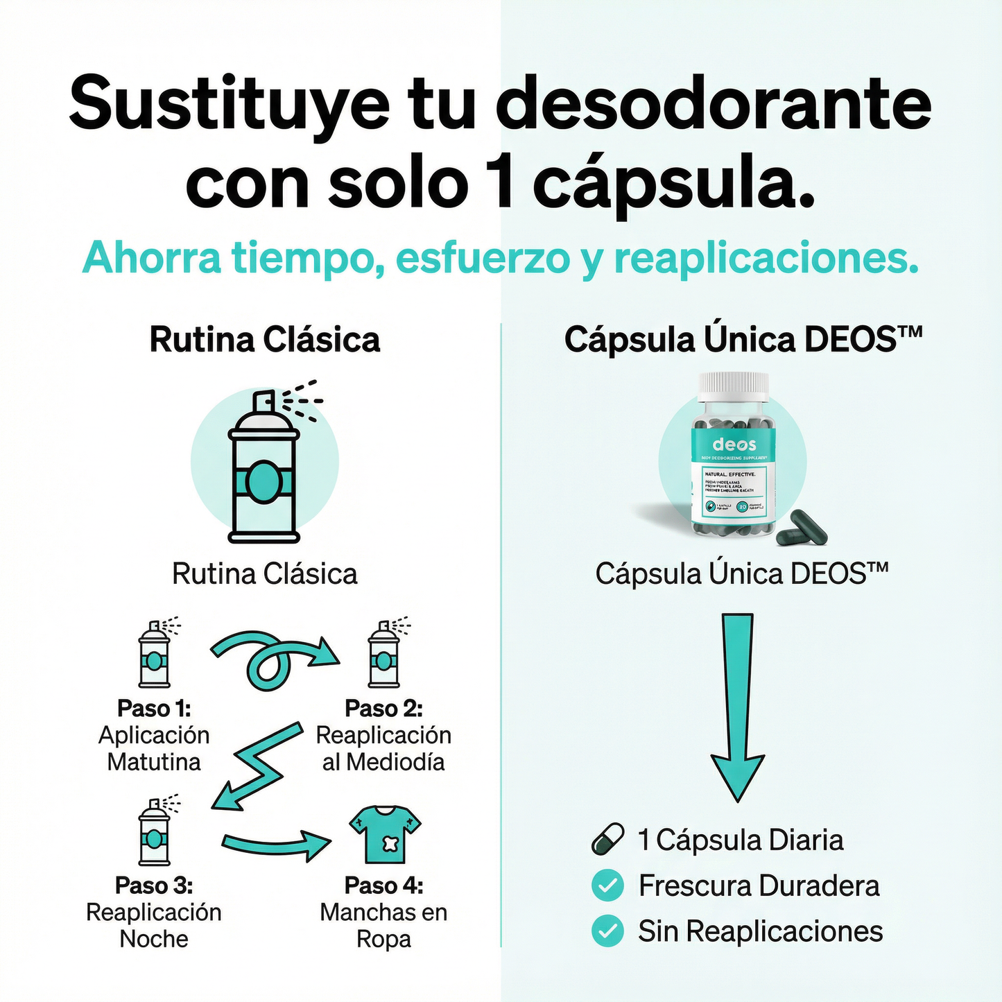 Deos™ Suplemento Natural para Eliminar el Mal Olor Corporal