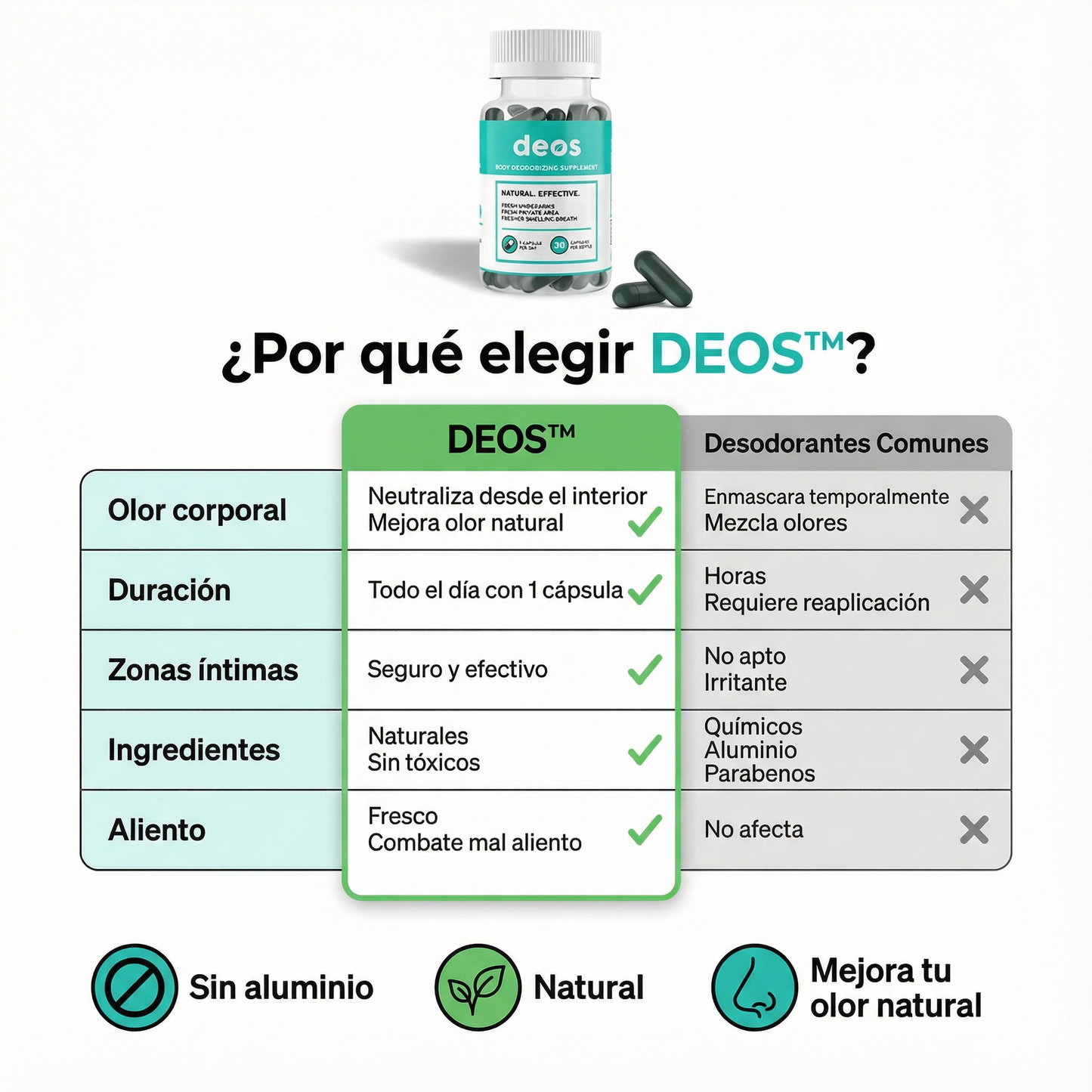 Deos™ Suplemento Natural para Eliminar el Mal Olor Corporal